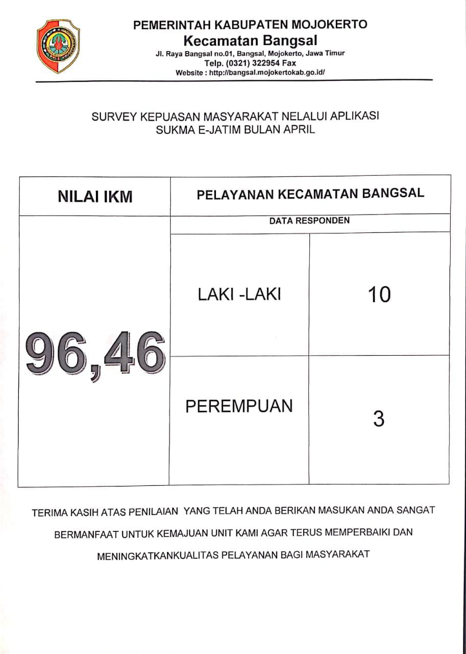 NILAI SKM KECAMATAN BANGSAL BULAN APRIL 2023