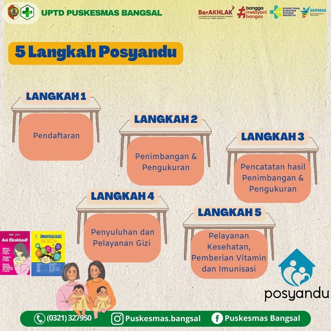 5 Langkah Posyandu