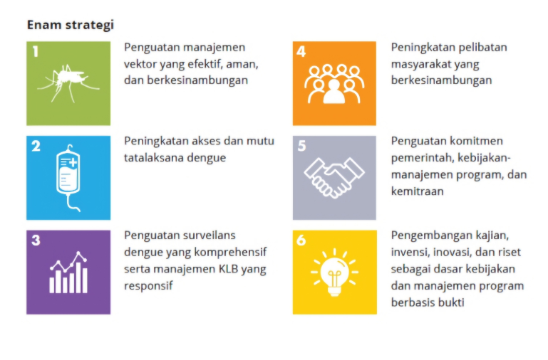 STRATEGI NASIONAL PENANGGULANGAN DENGUE 2021-2025